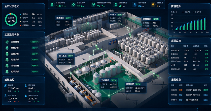 Brewery Process Control System (SCADA)